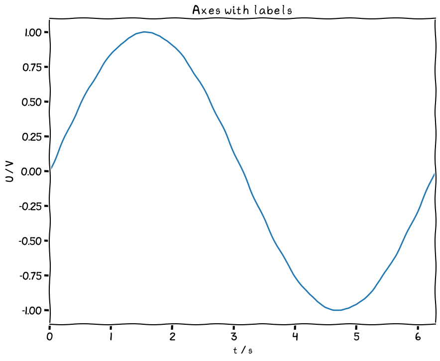 <Figure size 1000x800 with 1 Axes>