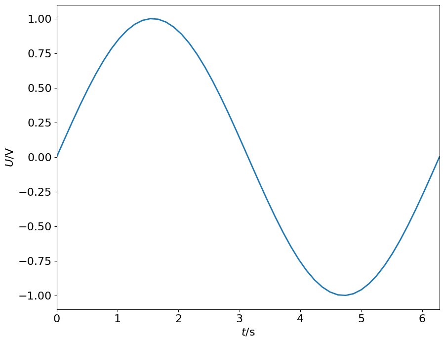 <Figure size 1000x800 with 1 Axes>