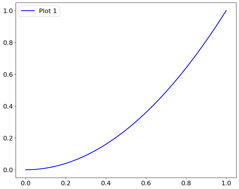 <Figure size 1000x800 with 1 Axes>