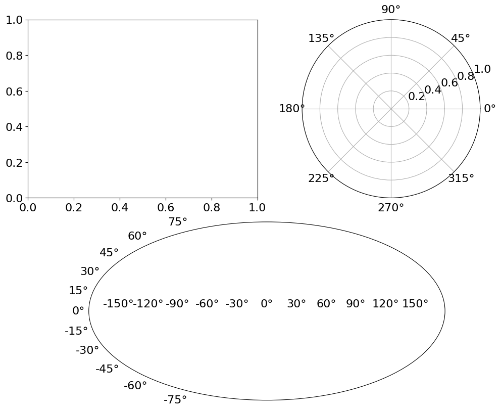 <Figure size 1000x800 with 3 Axes>