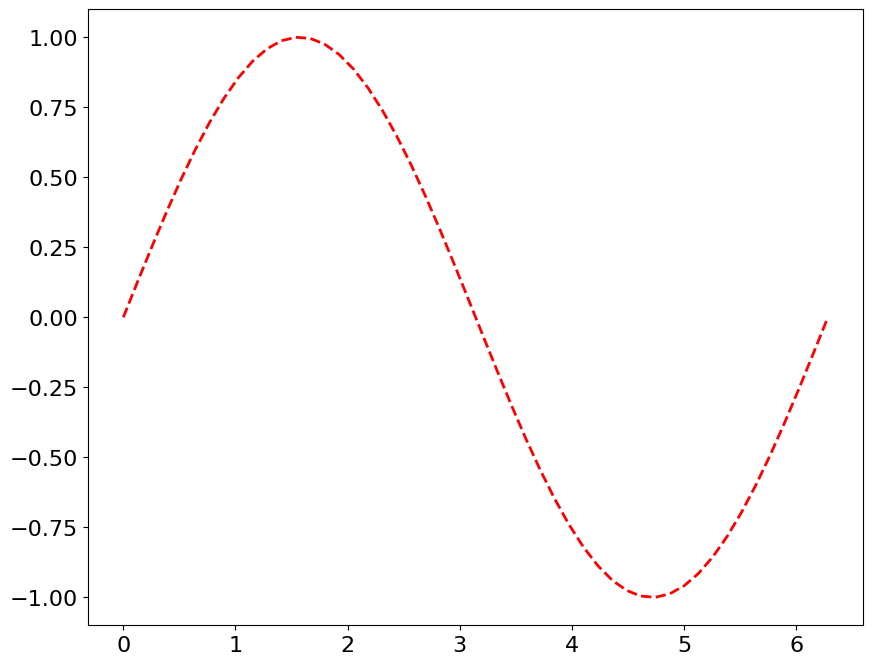<Figure size 1000x800 with 1 Axes>