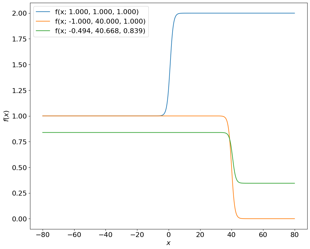 <Figure size 1000x800 with 1 Axes>
