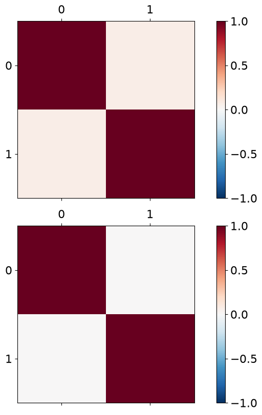 <Figure size 1000x800 with 4 Axes>