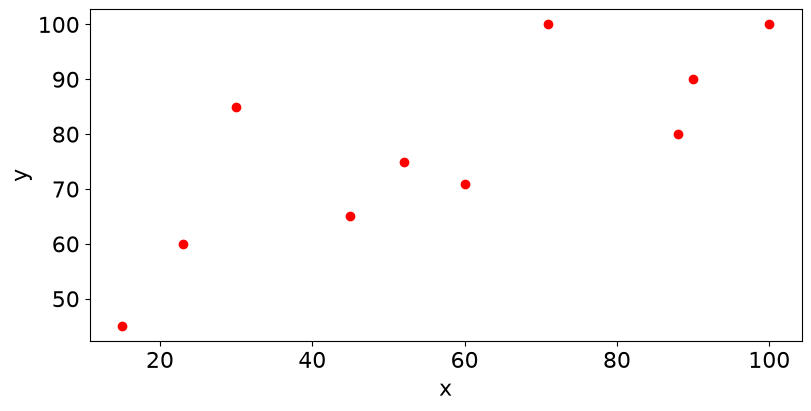 <Figure size 800x400 with 1 Axes>