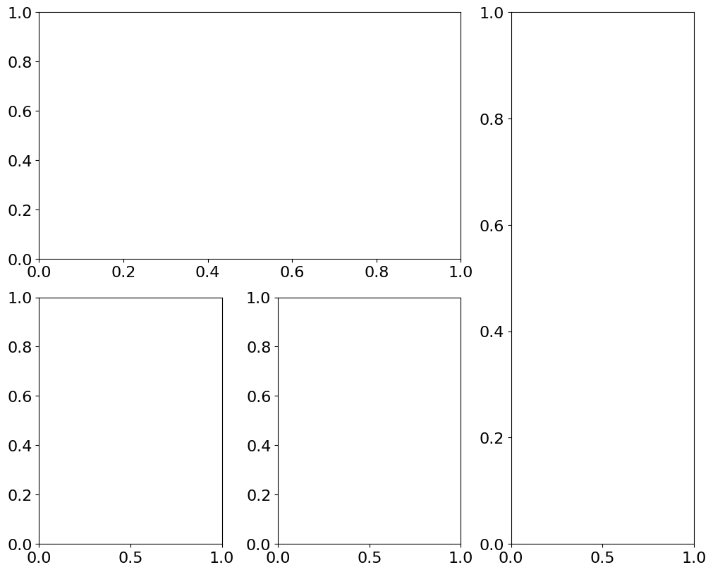 <Figure size 1000x800 with 4 Axes>