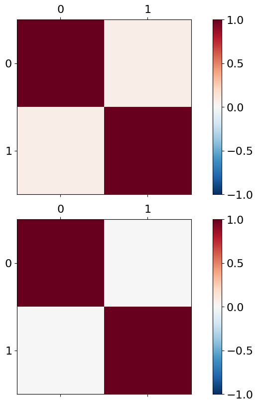 <Figure size 1000x800 with 4 Axes>
