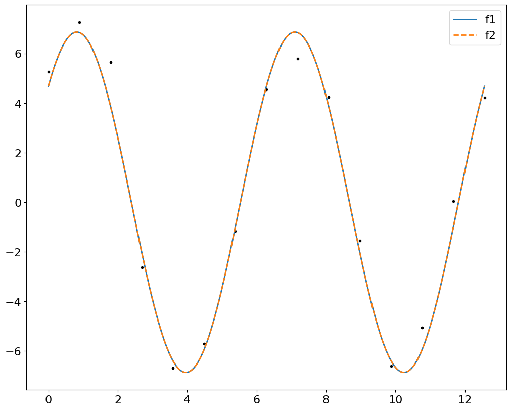 <Figure size 1000x800 with 1 Axes>