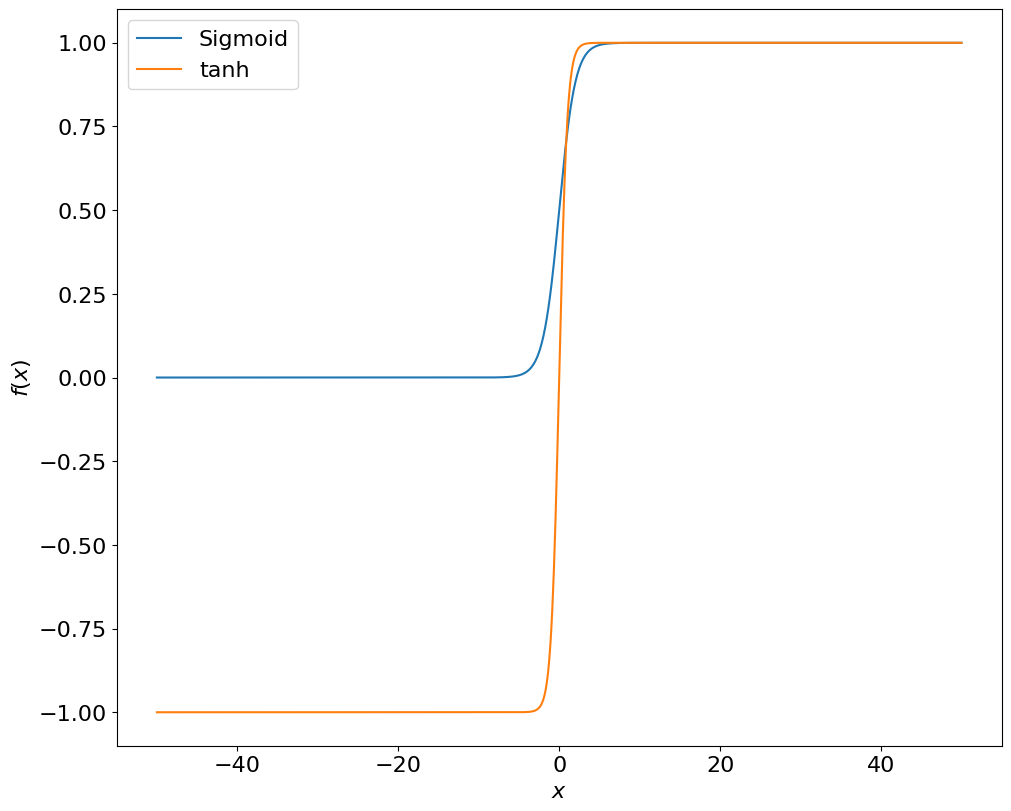 <Figure size 1000x800 with 1 Axes>