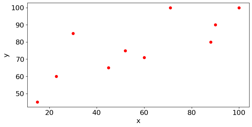 <Figure size 800x400 with 1 Axes>