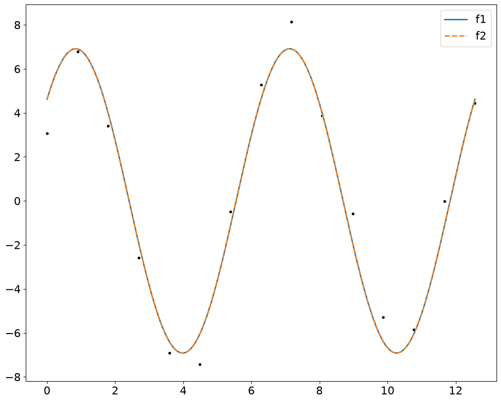 <Figure size 1000x800 with 1 Axes>