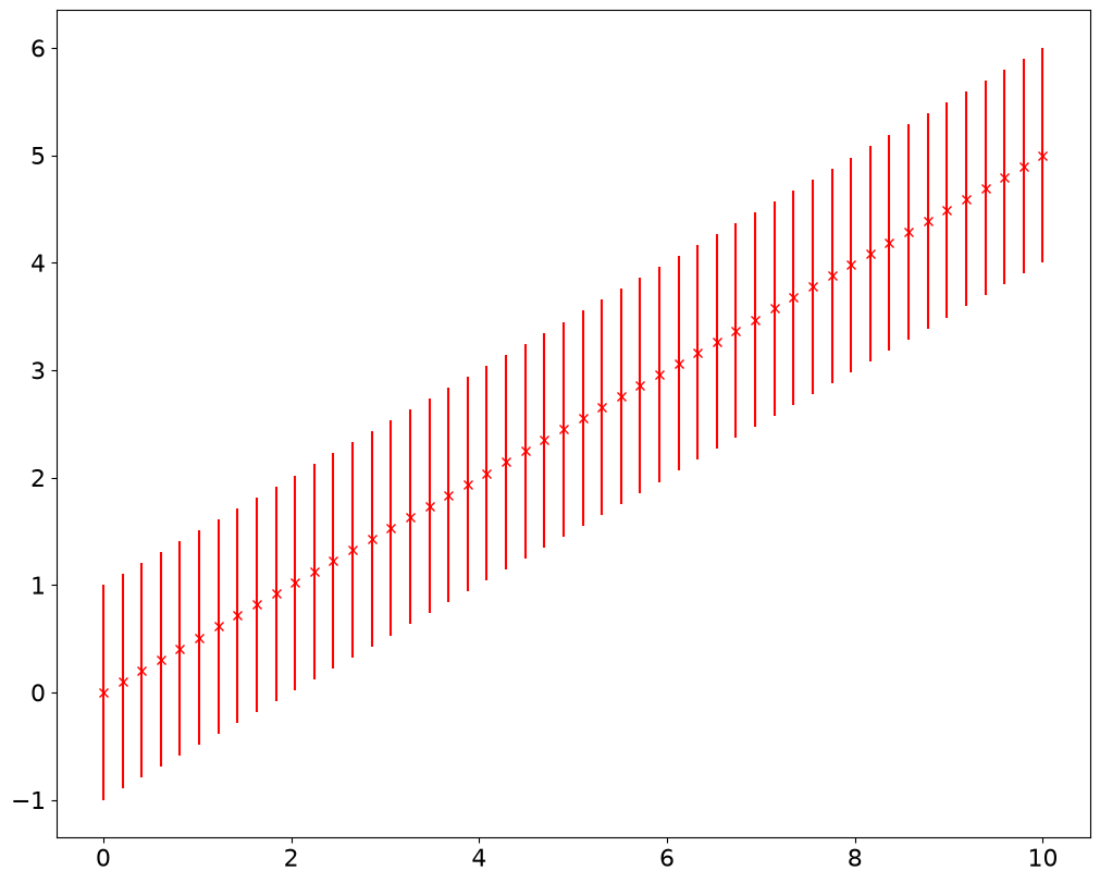 <Figure size 1000x800 with 1 Axes>