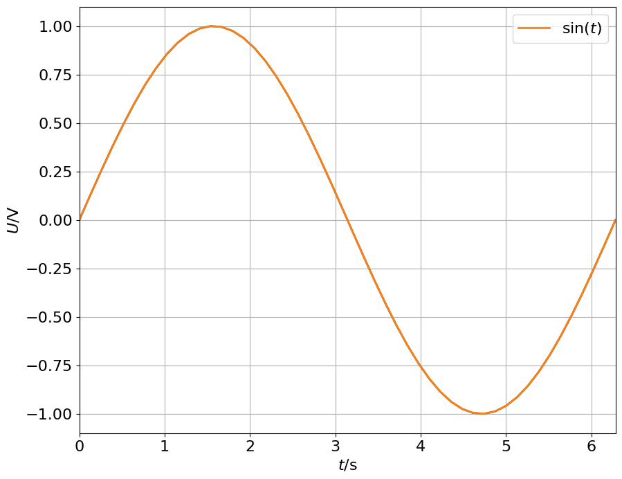 <Figure size 1000x800 with 1 Axes>